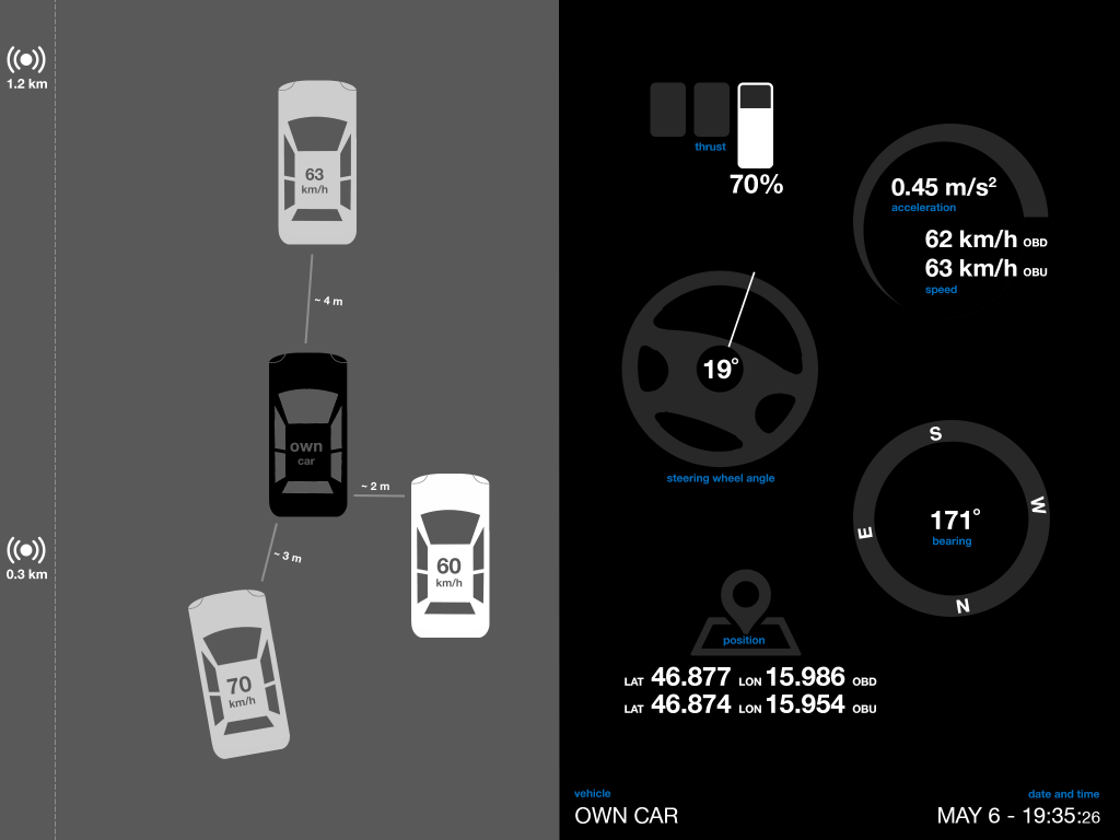 BroadBit Virtual HMI design