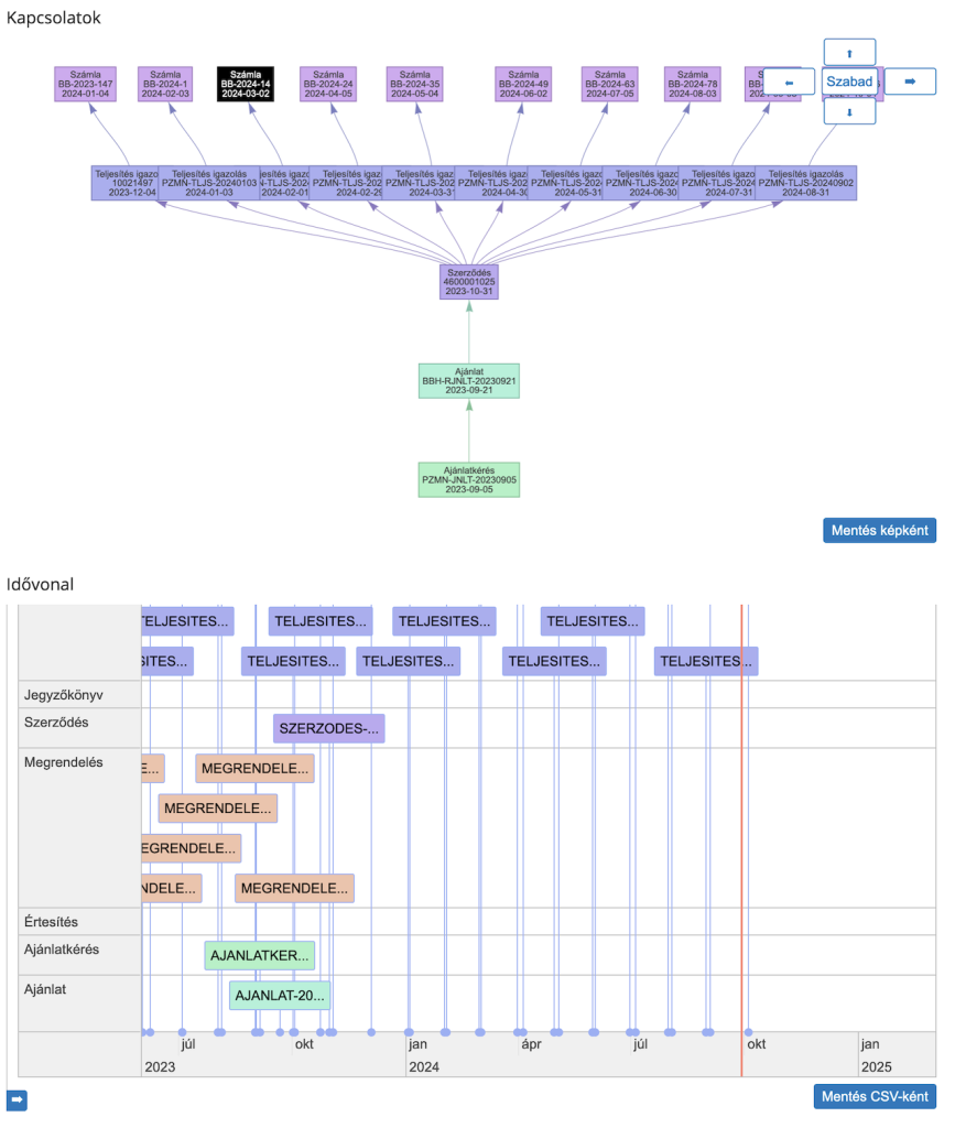 BroadBit Alfresco SBE document relation
